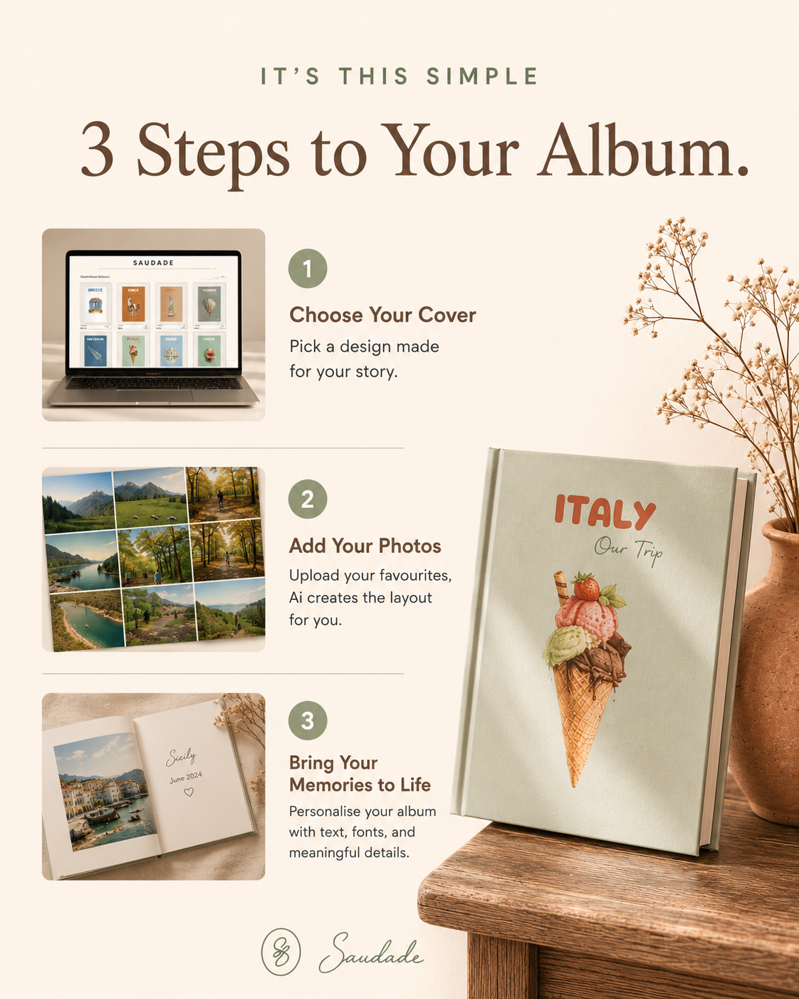 Hardcover Portrait, Hardcover Landscape, Hardcover Square, Layflat Landscape